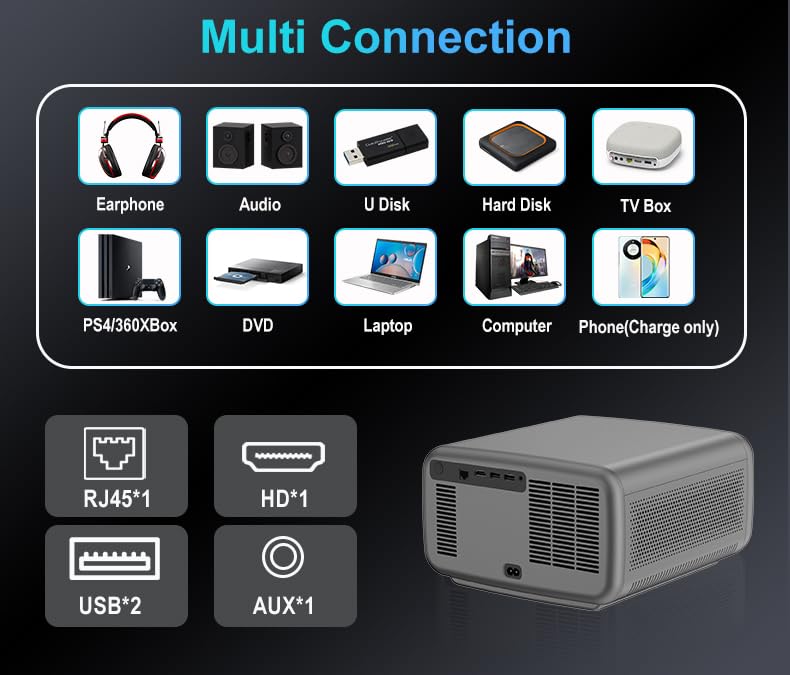 【1st Real HDR10+/HLG, Android 12 3GB RAM 128GB, 34000 Lumens & HDMI ARC】 TOPTRO Legend Pro Max 1080p Native Projector 4K Ultra HD True Support, Auto Focus+Keystone WiFi, YouTube Hotstar Prime Netflix