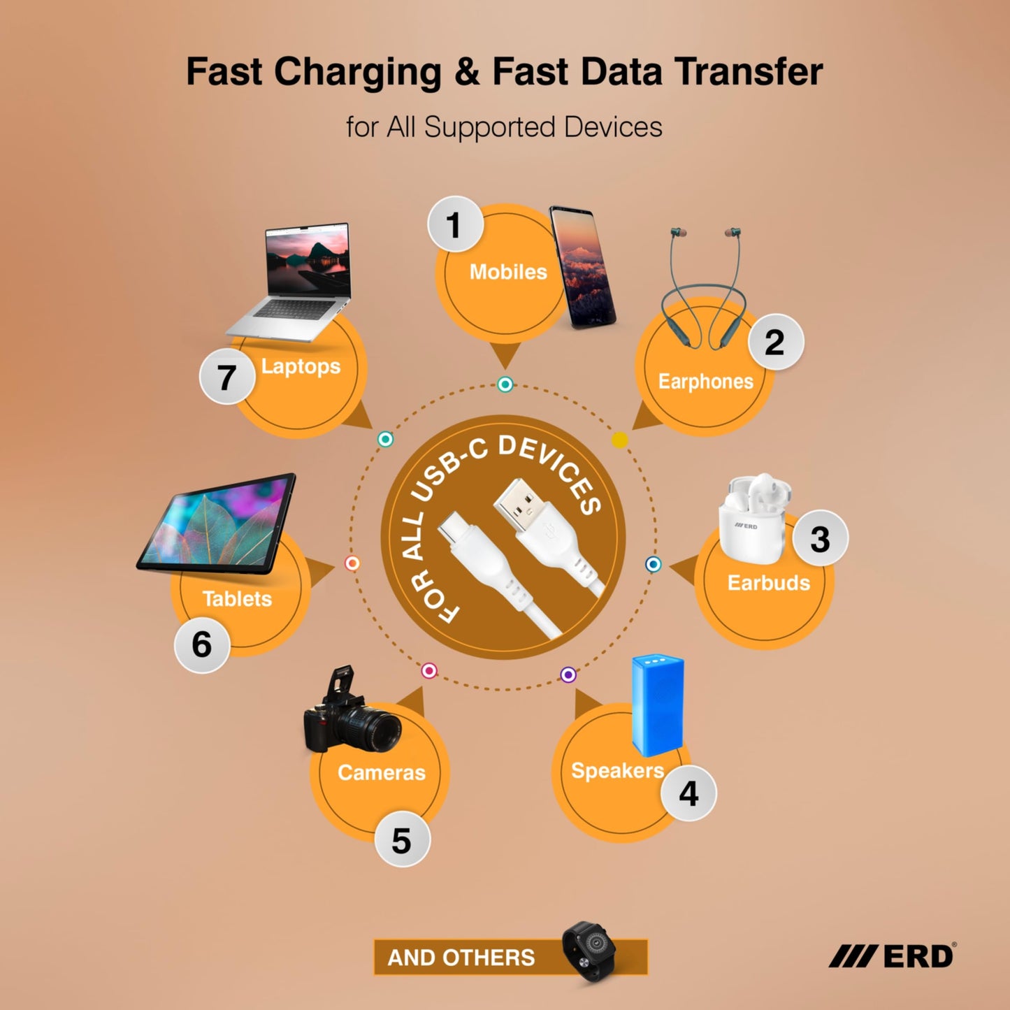 ERD UC-230 USB Type-C Metal Data Cable, 35W Fast Charging, High-Speed Data Transfer, Durable, High Strength with 5mm OD cable, 1m Long, Compatible with Android Devices, Tablets, White